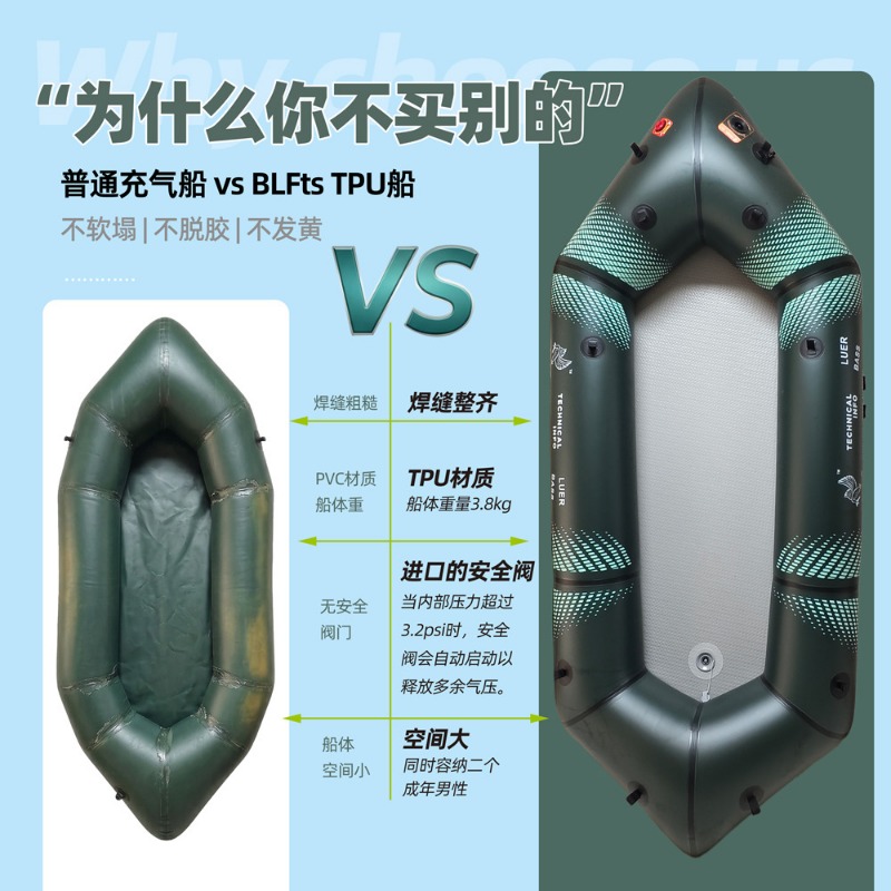 BLFst Vliegvisboot TPU Backpac - Fishing Kayak Inflatable recensie en prijs